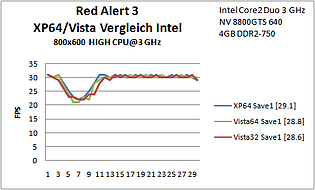 B8 Red Alert Save1 Intel